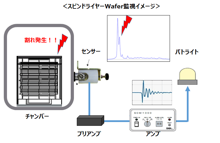 スピンドライヤーWafer監視イメージ