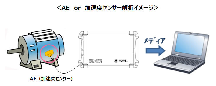 AE or 加速度センサー解析イメージ