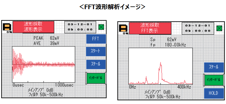 FFT波形解析イメージ