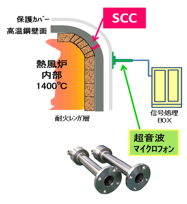 超音波マイクロフォン