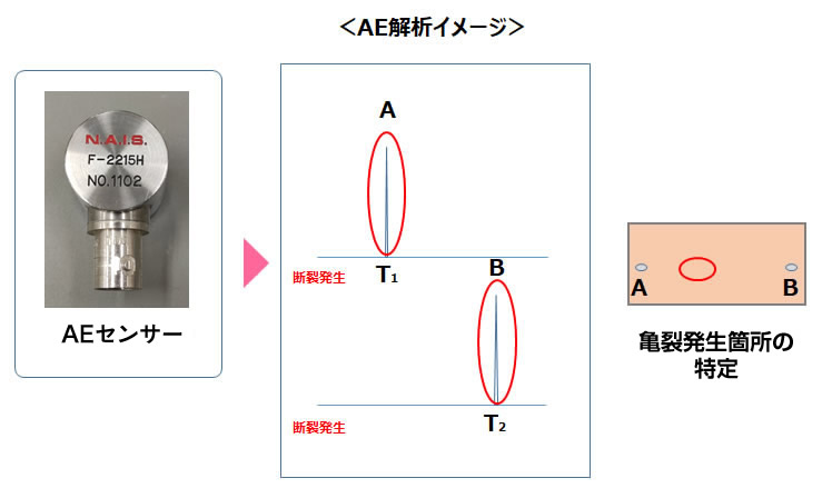 AE解析イメージ